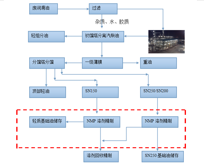 推荐废机油提炼基础油设备.png