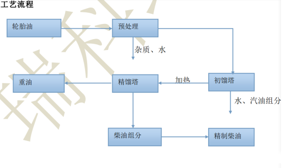 专业原油蒸馏设备,推荐原油蒸馏设备.png