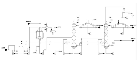 推荐原油蒸馏设备.png
