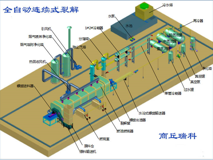 塑料裂解设备厂家,专业塑料裂解设备,塑料裂解设备哪家好.png