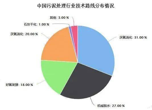 油泥处理设备厂家.jpg