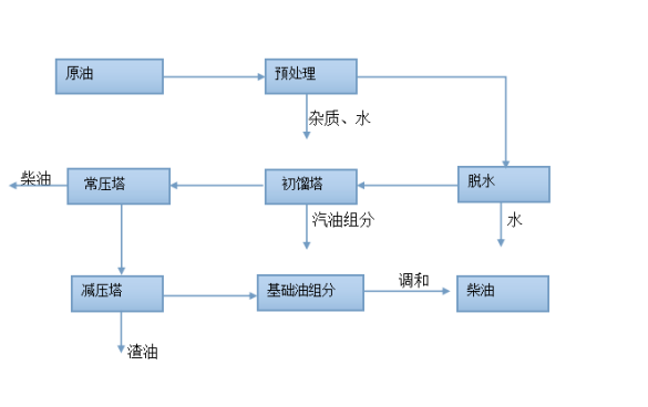 落地油处理设备厂家.png