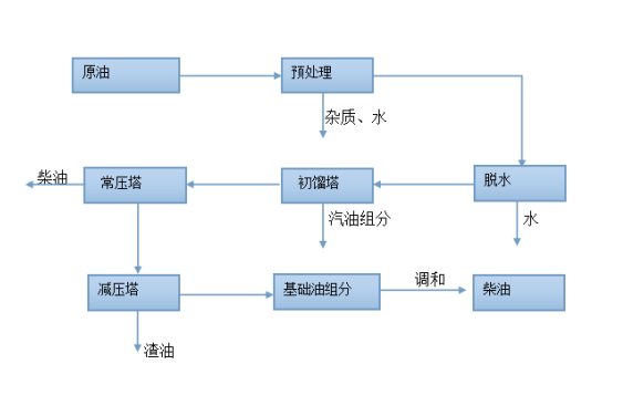 推荐精馏设备.png